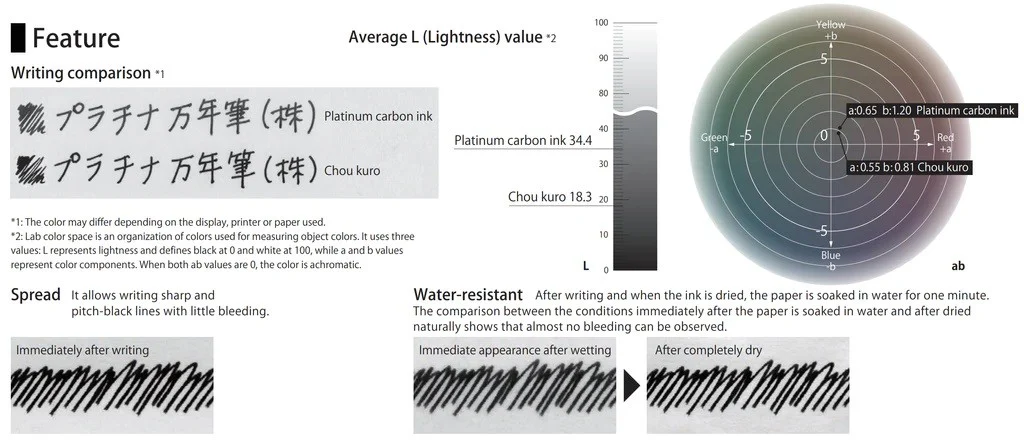 Atrament permanentny Platinum Chou Kuro 60 ml - Image 4
