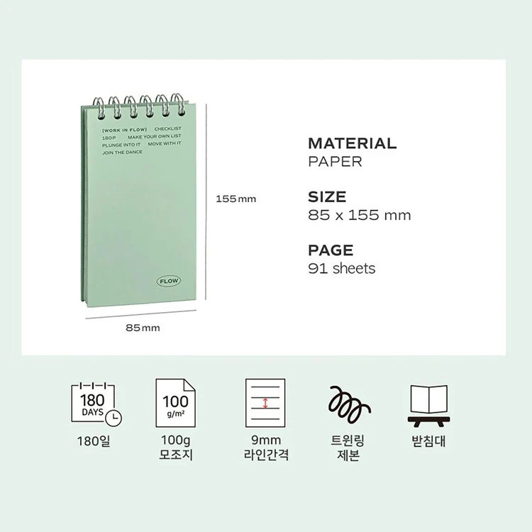 Notes ICONIC Flow Checklist - Image 8