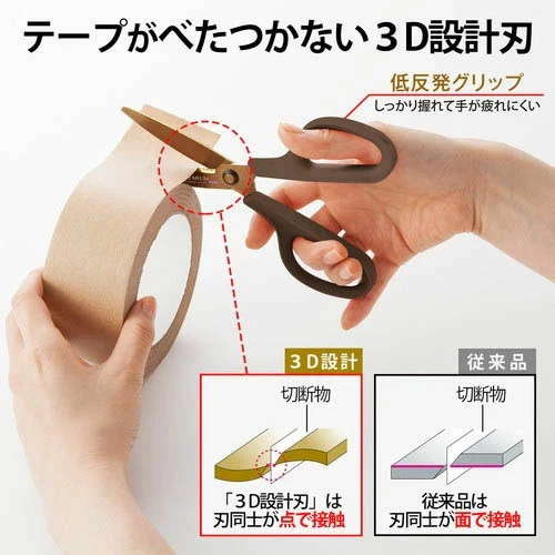 Nożyczki z osłonką Fitcut Curve Premium - Image 5
