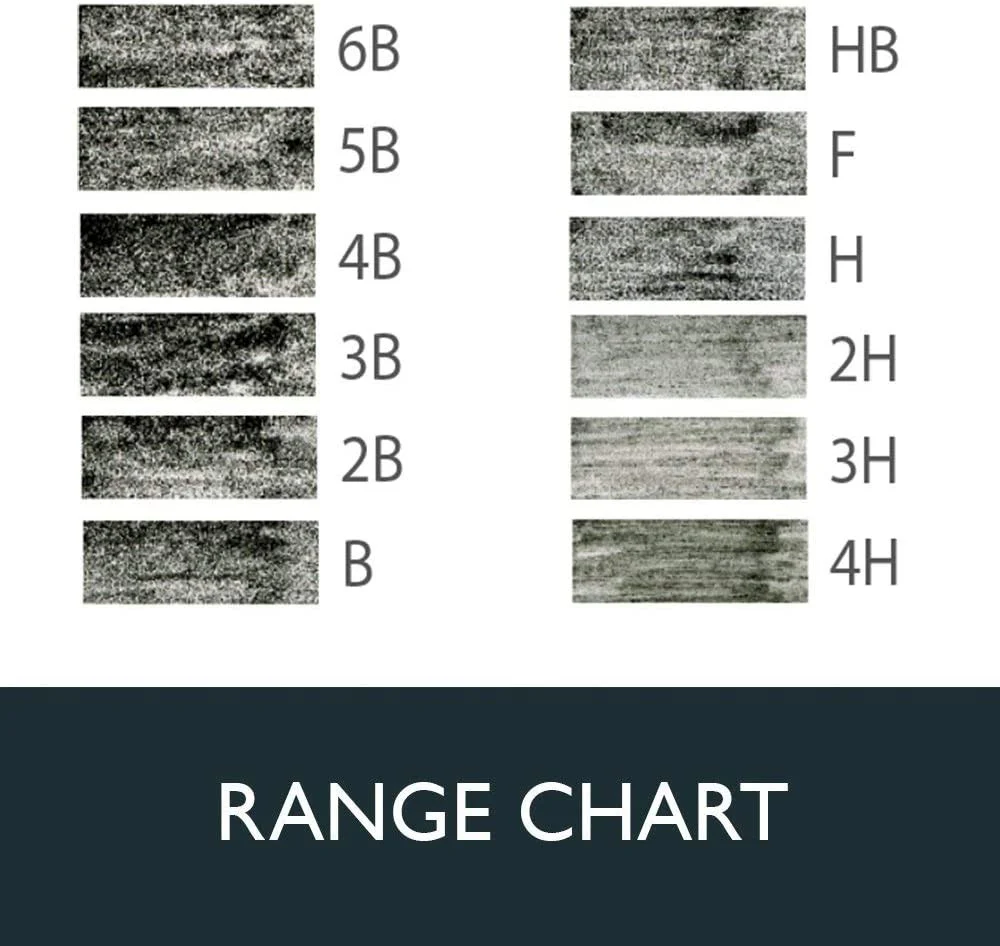Zestaw ołówków Derwent Graphic Pencils 12 sztuk - Image 2
